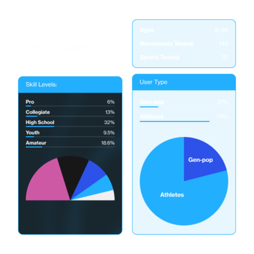 By the Numbers