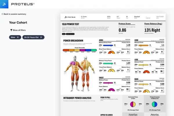 personalized power report